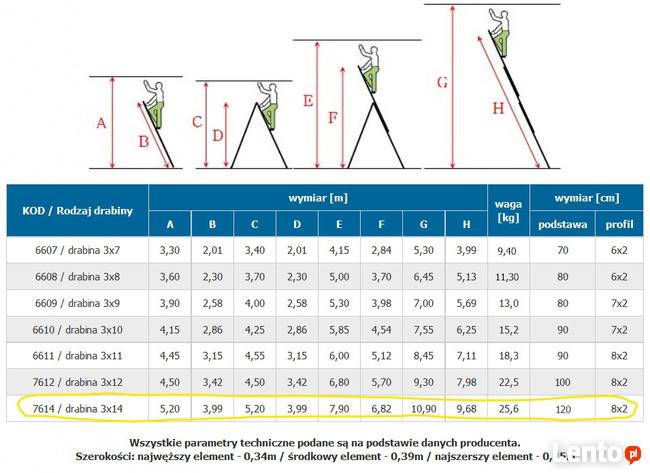 Wynajmę rusztowanie,zagęszczarkę,wibrator do betonu i inne