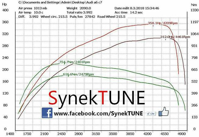 SynekTune Hamownia 4x4 Chip tuning Strojenia DPF OFF EGR !!