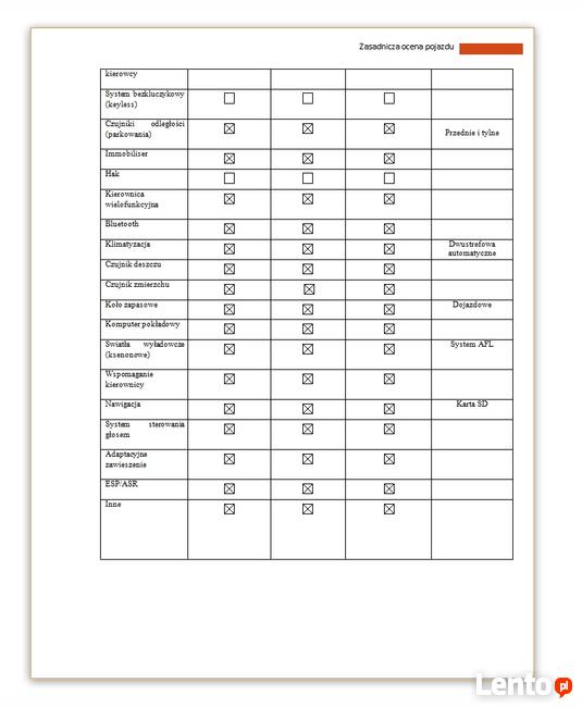 Rzeczoznawca, Pomoc przy zakupie auta, zabytek, kosztorysy,