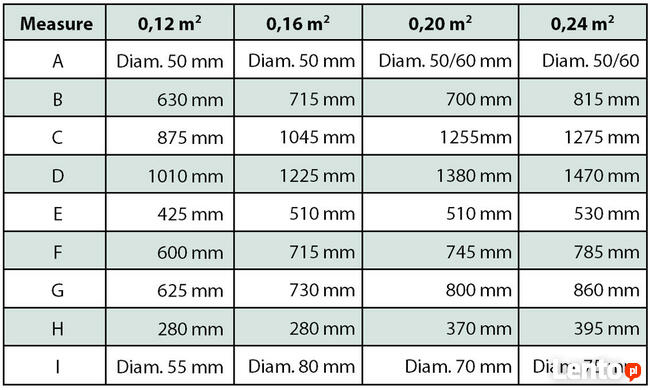 ŁYŻKA WEWNĘTRZNA do materiałów sypkich Chwytak FARMA 0,12 G2