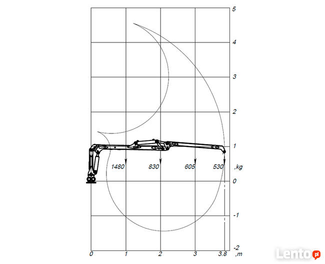 ŻURAW LEŚNY 3,8m do drewna FARMA HDS CHWYTAK ROZDZIELACZ