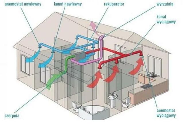 Rekuperacja - Wentylacja Mechaniczna z odzyskiem Ciepła