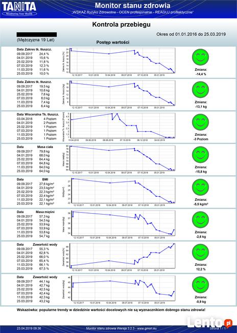 Trener personalny | Dieta | Współpraca online Trening w domu