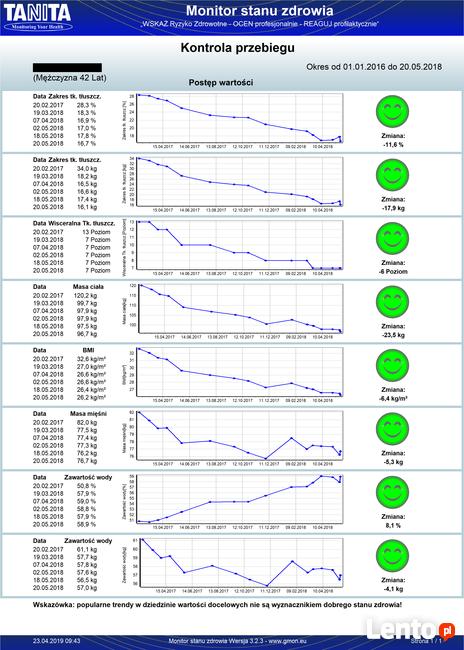 Trener personalny | Dieta | Współpraca online Trening w domu