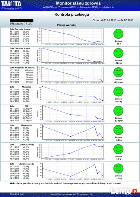 Trener personalny | Dieta | Współpraca online Trening w domu