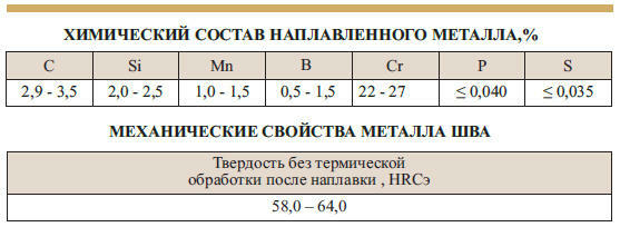 Elektrody dla napawanie twardość 58-64 HRC