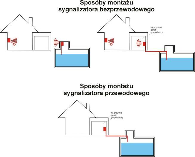 SYGNALIZATRO CZUJNIK NAPEŁNIENIA SZAMBA BEZPRZEWODOWY