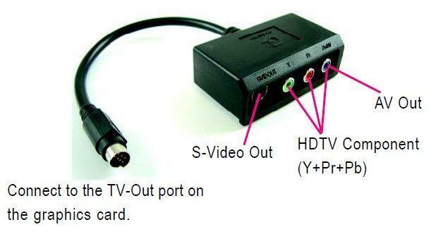 GigaByte S-Video 9pin na S-Video + YPrPb