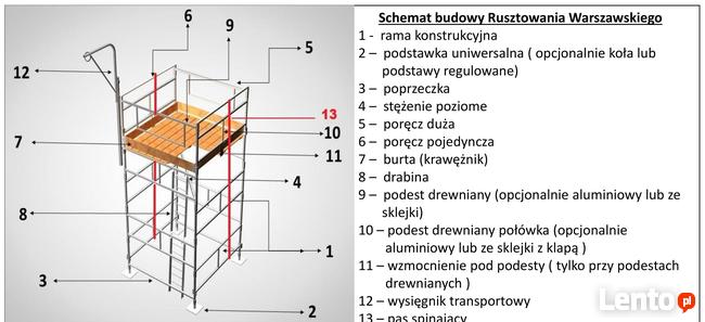 Rusztowanie Warszawskie wys. rob. 5,5 m -pełne BHP-wynajem