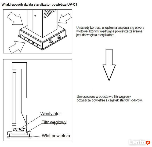 Tunelowy sterylizator powietrza UV-C na wirusy i smog