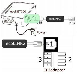 El2adapter adapter EL2 do podłączenia ecoMAX ecoNET ecoLINK2