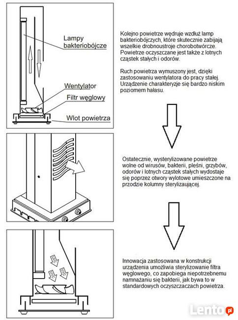 Tunelowy sterylizator powietrza UV-C na wirusy i smog