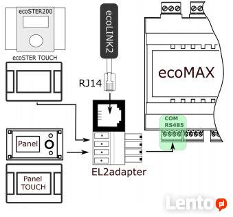 El2adapter adapter EL2 do podłączenia ecoMAX ecoNET ecoLINK2