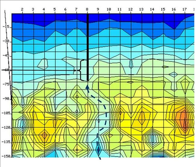 szukanie wody * tomografia elektrooporowa gruntu