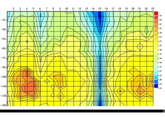 szukanie wody * tomografia elektrooporowa gruntu
