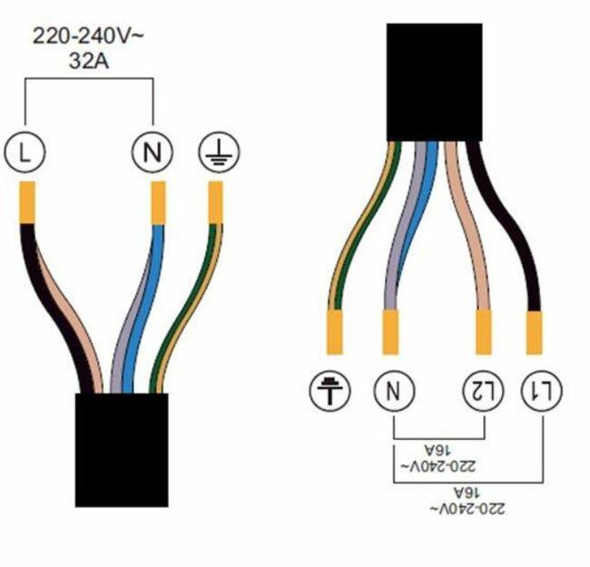 Płyta indukcyjna Schild 770SFI 7200W booster 5 stref grzewcz