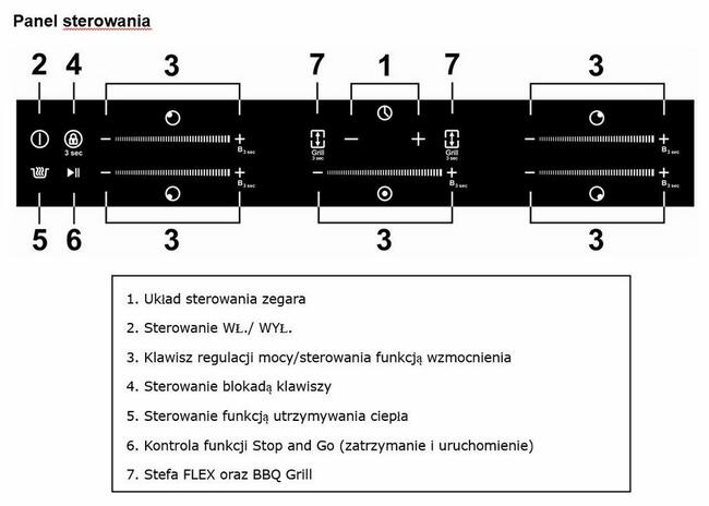 Płyta indukcyjna Schild 770SFI 7200W booster 5 stref grzewcz