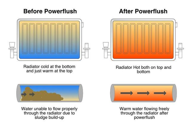 Chemiczne czyszczenie instalacji CO Odkamienianie instalacji