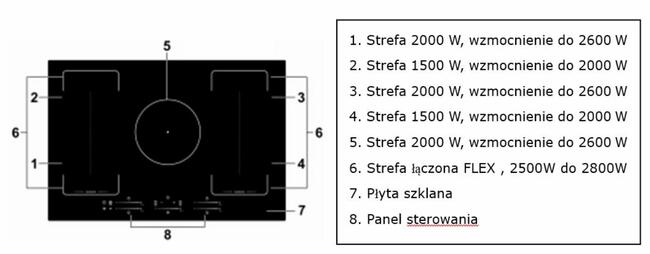 Płyta indukcyjna Schild 770SFI 7200W booster 5 stref grzewcz