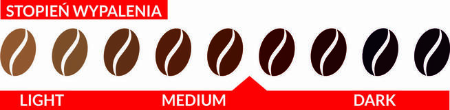 Kawa ziarnista z Kogutkiem Premium 500 g