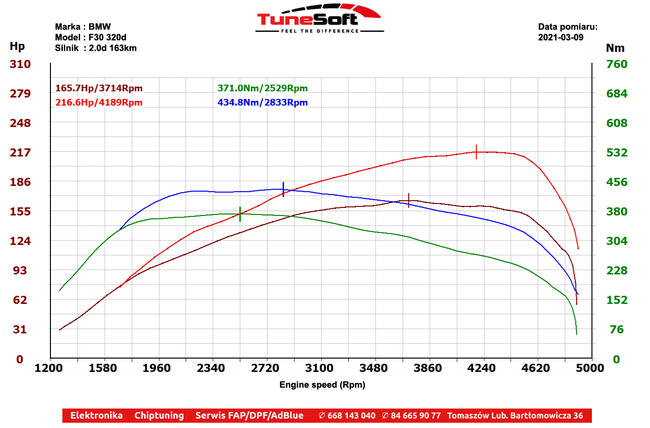 CHIPTUNING by Tune-Soft Lublin HAMOWNIA