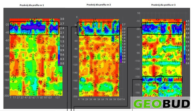 Odwierty, wiercenia, geolog, geologia, geotechnik, badania