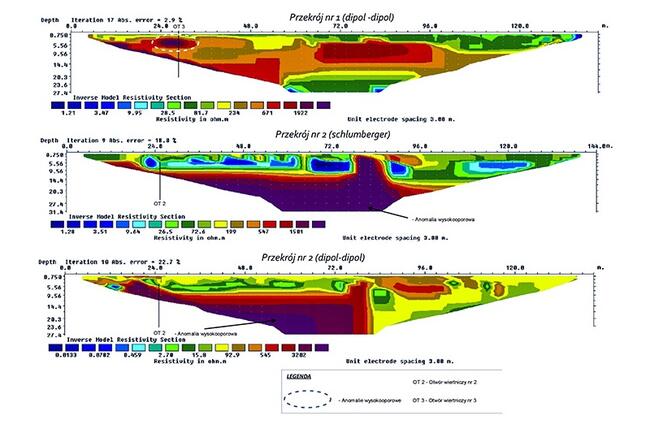 Odwierty, wiercenia, geolog, geologia, geotechnik, badania