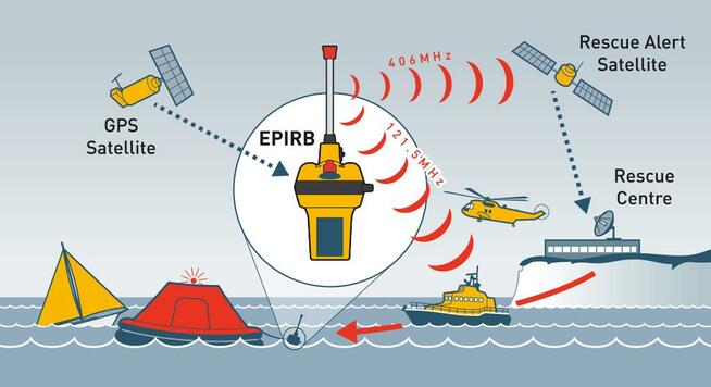 Kurs radiooperator SRC Poznań