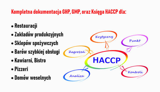 Księga HACCP Dokumentacja GHP/GMP