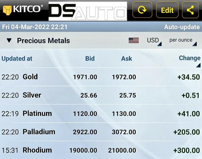 Skup katalizatorów, skup filtrów dpf, skup monolitu-ceramiki