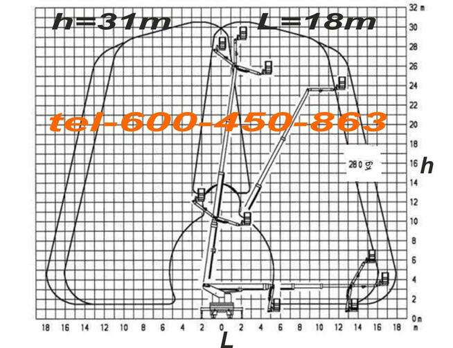 Agregat Prądotwórczy, Zagęszczarka, Wozidło 3t, Minikoparka