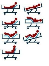 ŁÓŻKO REHABILITACYJNE WYNAJEM