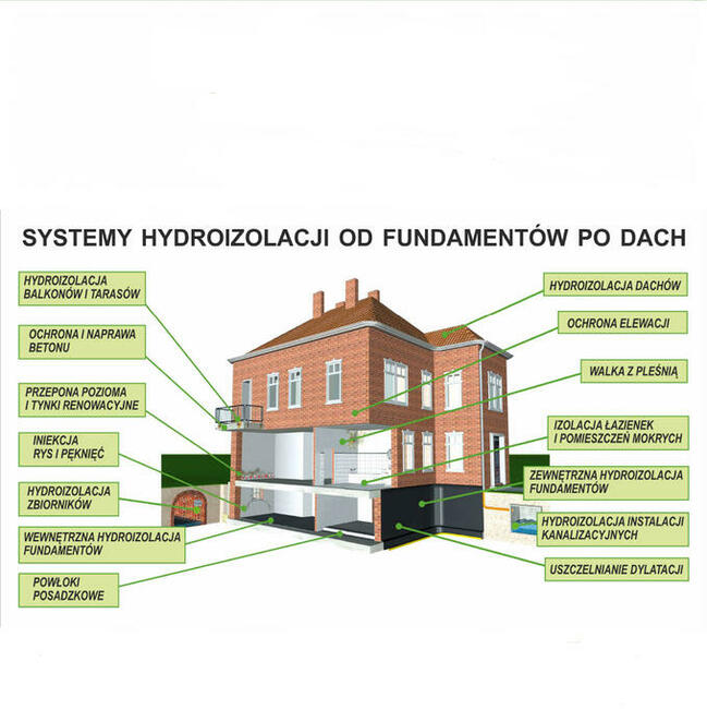 KOESTER KIELCE - USZCZELNIENIA OD PIWNICY AŻ PO DACH