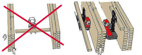 wielokierunkowy wózek widłowy boczny używany z podporami -