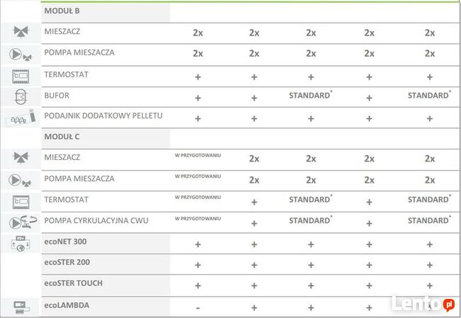 Palnik KIPI 16/20/26/50kW 5klasa ekologia