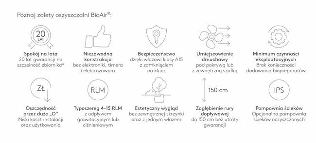 KINGSPAN BIOAIR 1 Z oczyszczalnia biologiczna NOWOŚĆ