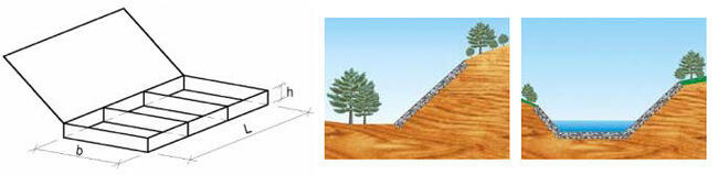 Materac gabionowy, kosz gabionowy pleciony - ochrona skarp