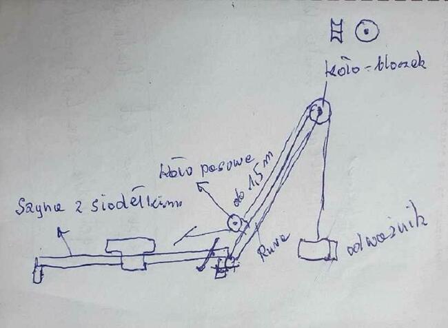 Szyna z siodełkiem i stopami ,licznikiem