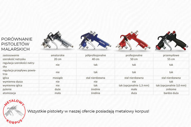 AGREGAT DO BIELENIA białkowania ścian wapnem lanca FV
