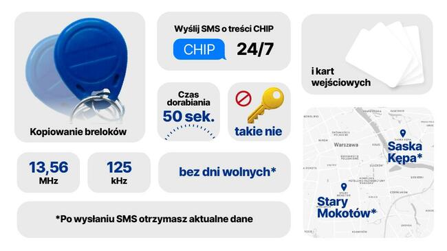 Kopiowanie breloków, duplikat, chip, pestek, pastylek, rfid