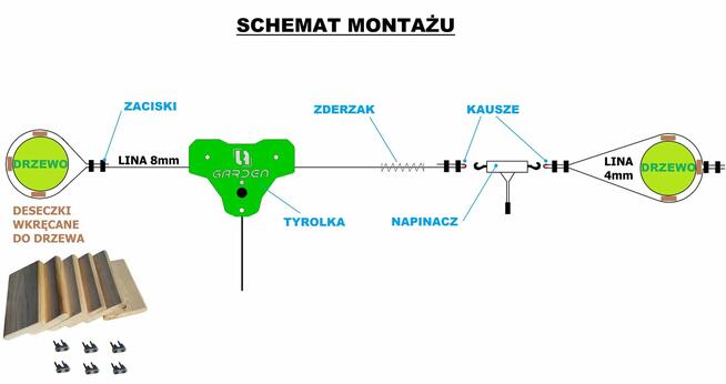 Tyrolka zjazd park linowy ogrodowy do ogrodu mocna bloczek