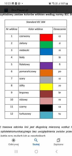 Naprawa światłowodów poznań/wlkp