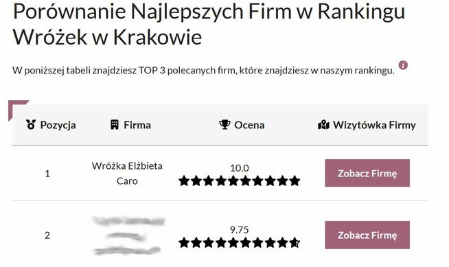 Wróżka Elżbieta Caro - I miejsce w rankingu wróżek