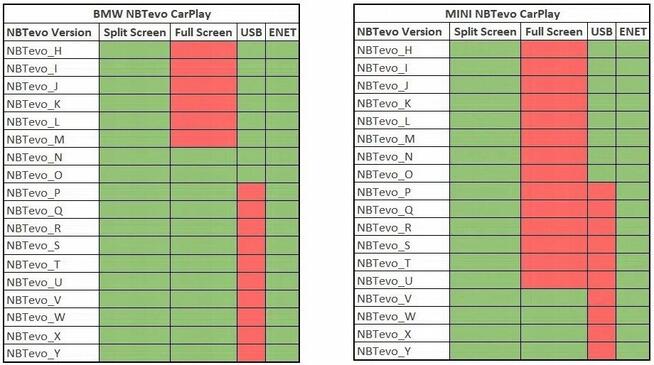 CarPlay BMW Mapy Aktualizacja NBT Evo Mini Car Play Olsztyn