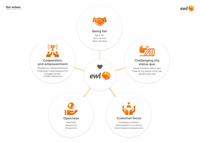 Ewl International