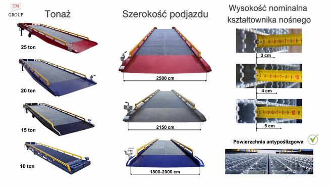 Rampa mobilna przeładunkowa rozładunkowa załadunkowa 10T