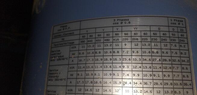 Agregad prądotwórczy