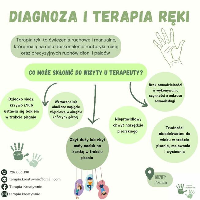 Diagnoza i Terapia ręki