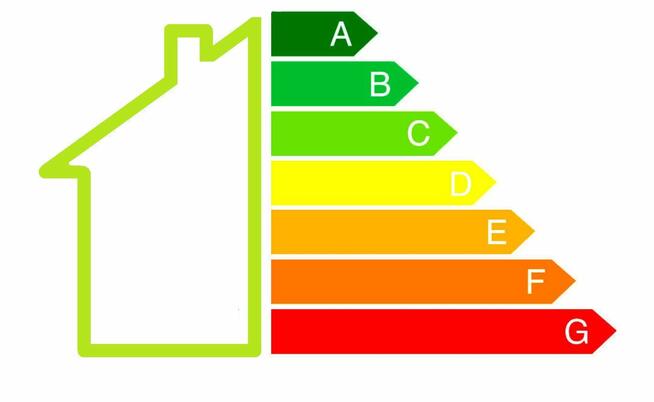 Świadectwa energetyczne