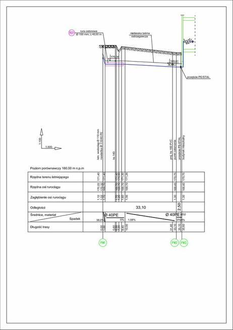 PROJEKT przyłącze wodociągowe kanalizacyjne instalacje gazow